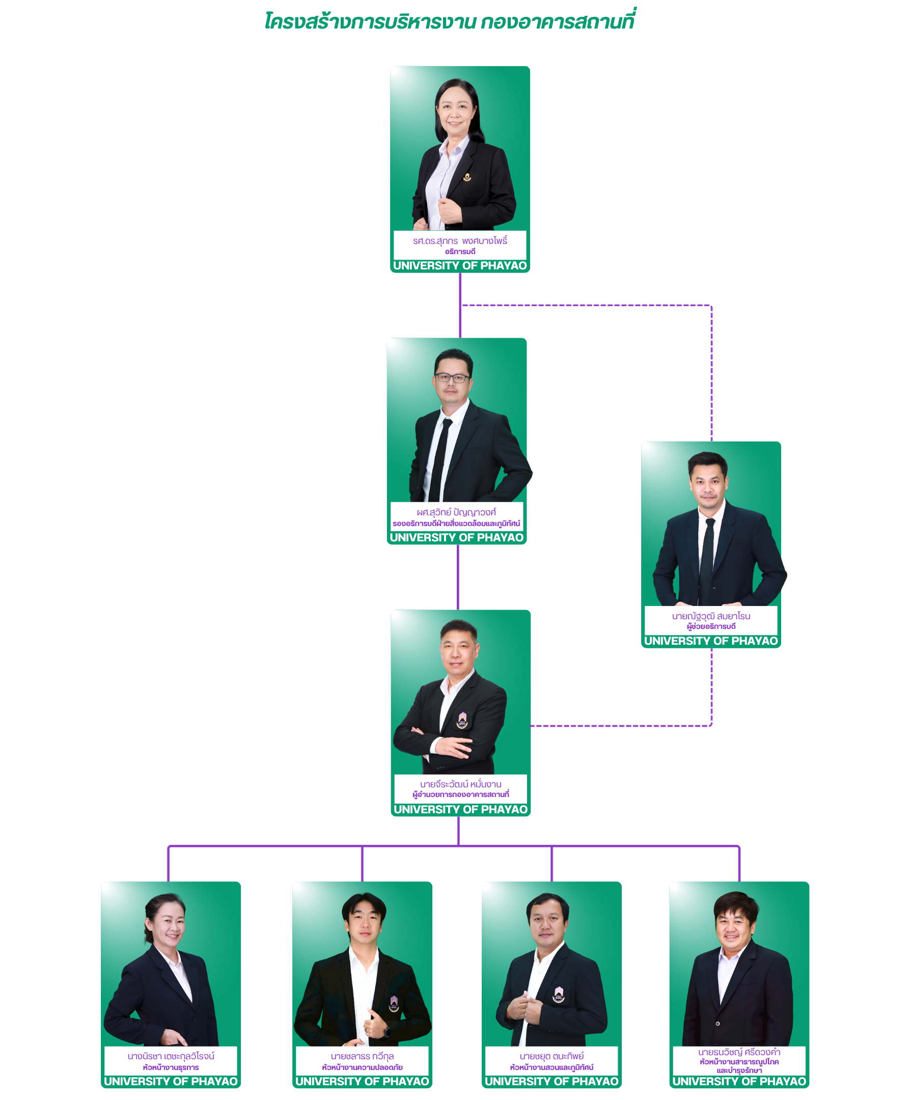 โครงสร้างงานกองอาคาร 1